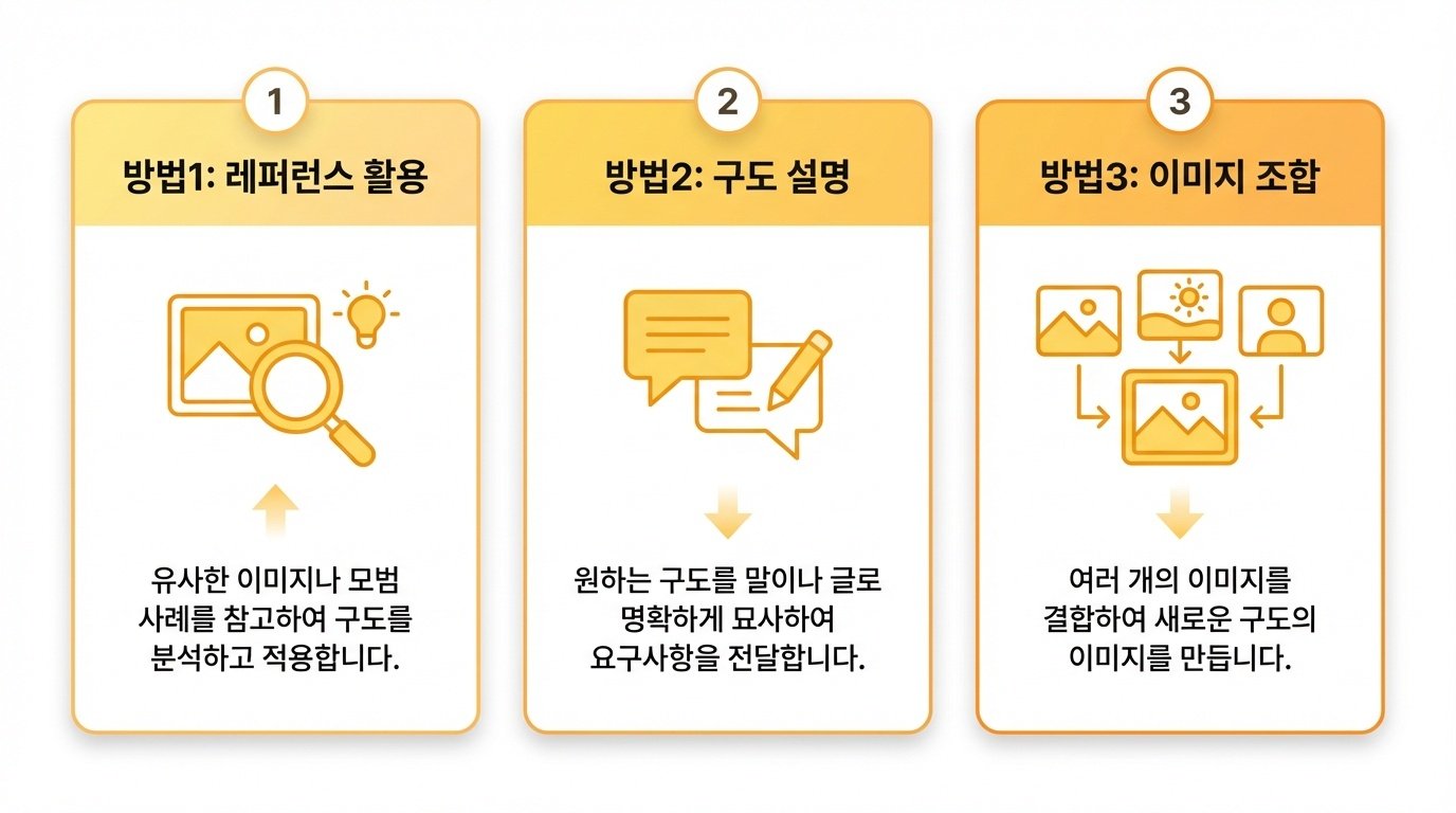 구도 수정 3가지 방법