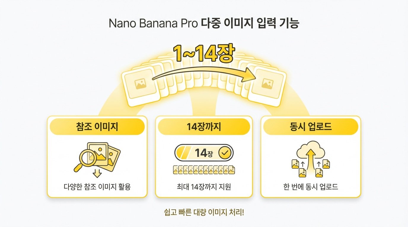 Nano Banana Pro 멀티 이미지 입력